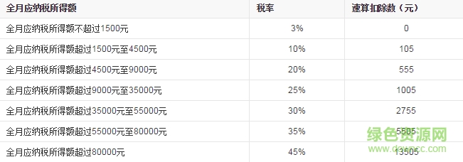 2019个人所得税申报表模板下载 2019个人所得税申报表模板下载