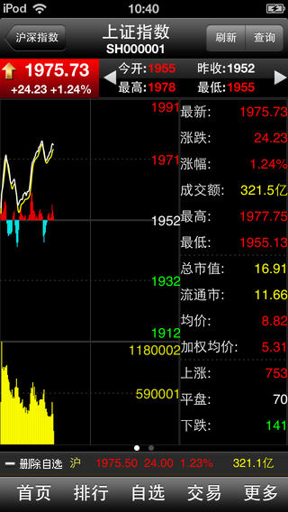 ����֤ȯ���ǻ�ios������