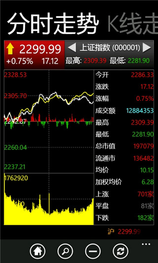 ����֤ȯ������ֻ�������