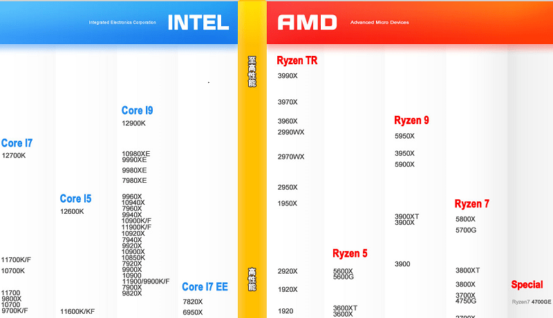 ����cpu��������ͼ����������