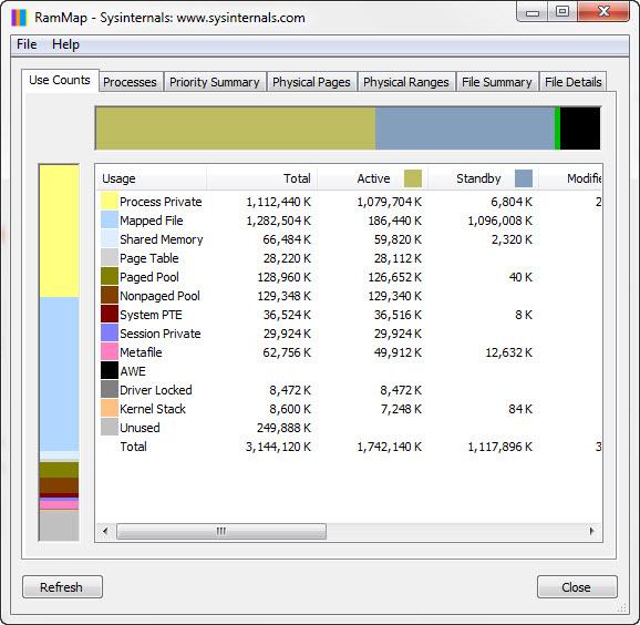 �ڴ����ù���RAMMap����