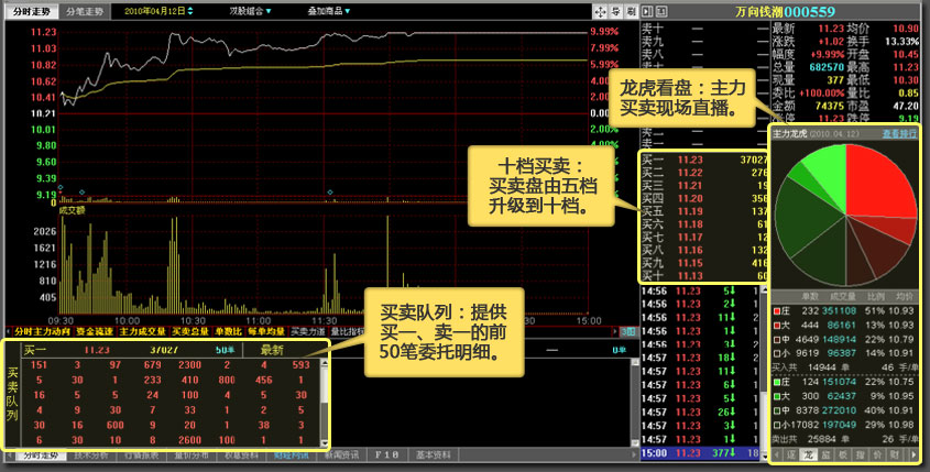 Ǯ���ƽ���ȫ�г���ǿ������