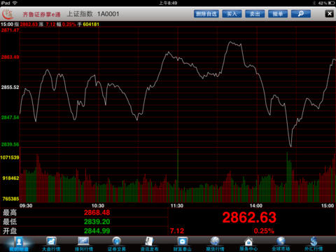 ��³֤ȯ��eͨiOS����iPad������