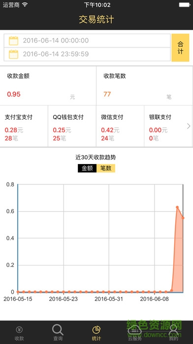 ɨ��֧������