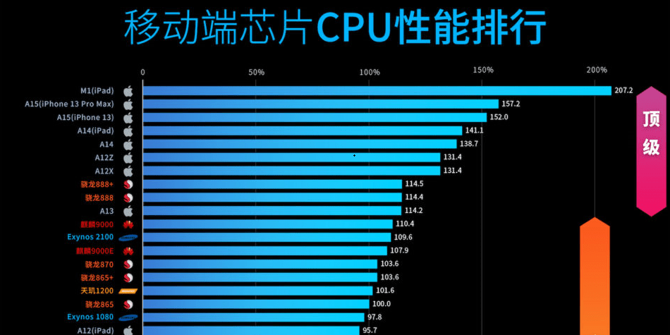 �ֻ�cpu��������ͼ2022���°�����