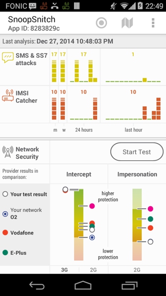 SnoopSnitch(�ֻ���ȫ���)����