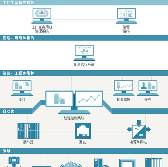 step7v15中文版下载 step7v15中文版下载