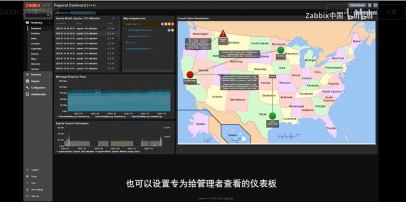 Zabbix�ֲ�ʽ�������